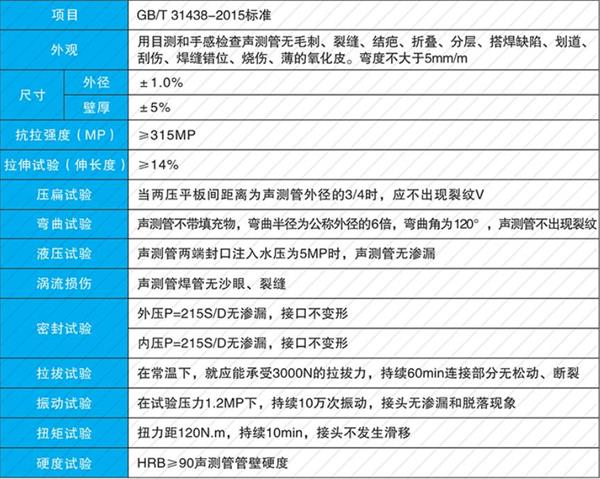 湘潭钢花管产品性能参数